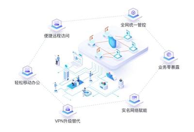 即刻开启零信任网络之旅 绎云推出永久免费轻量级产品开启网络安全新纪元