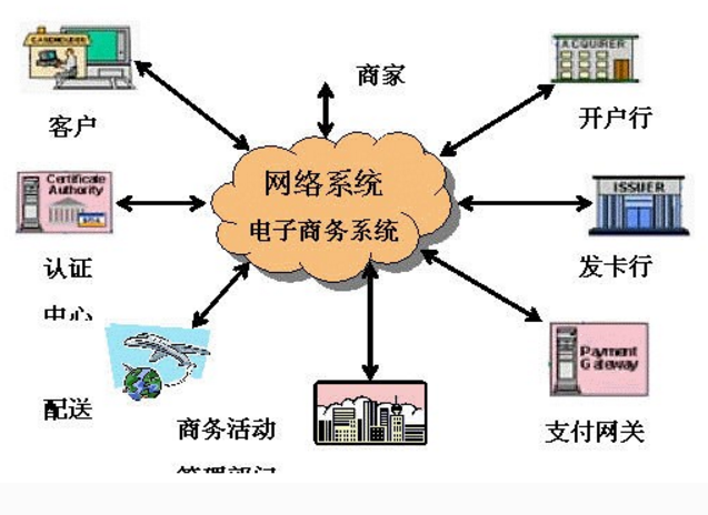 网络内容提供商概述 网络内容、产品服务与课课家的互联世界